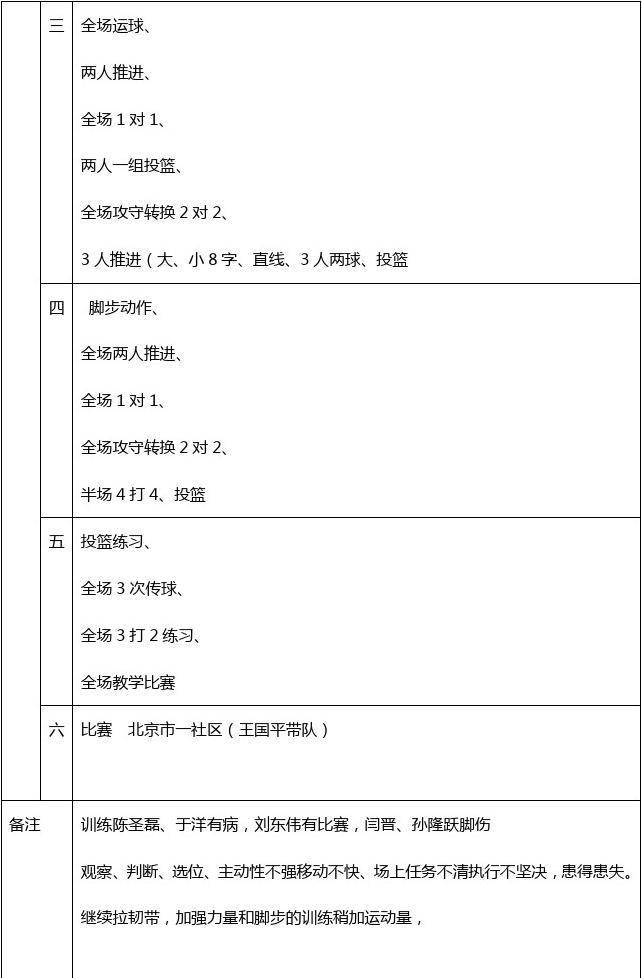 如何通过心理辅导提升篮球轮换训练的效果_0